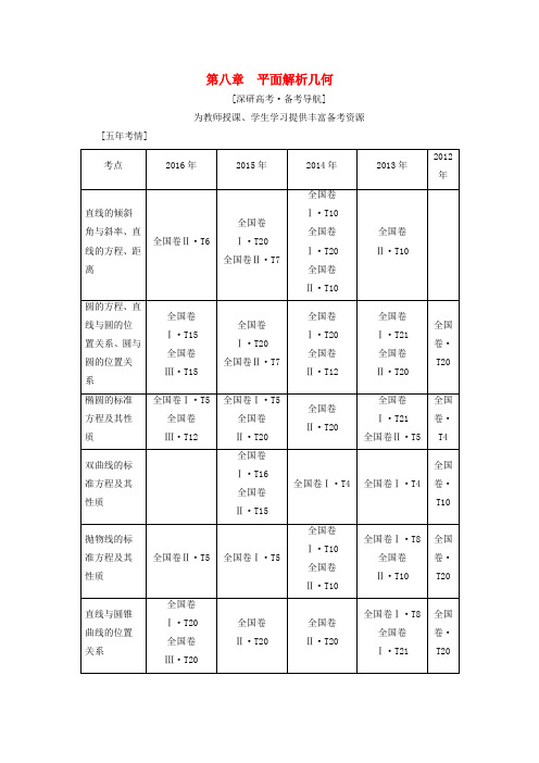 新人教版通用2019高考数学一轮复习第8章平面解析几何第1节直线的倾斜角与斜率直线的方程教师用书文新人教A