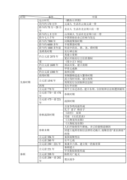 历史编年表