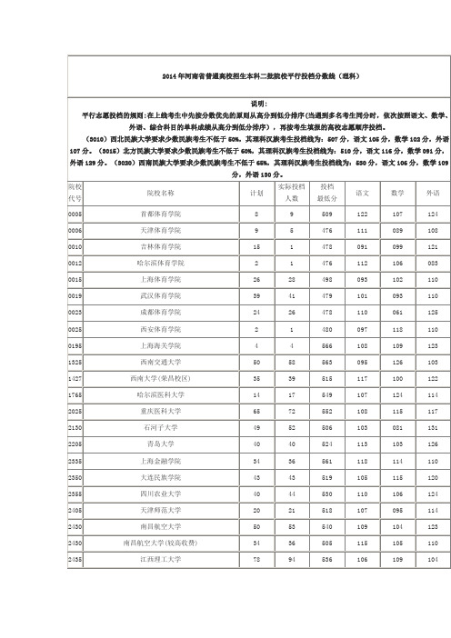2014年河南省普通线高校招生本科二批院校平行投档分数(理科)