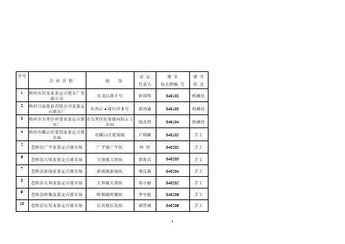 广西省生猪定点屠宰厂(场)名单