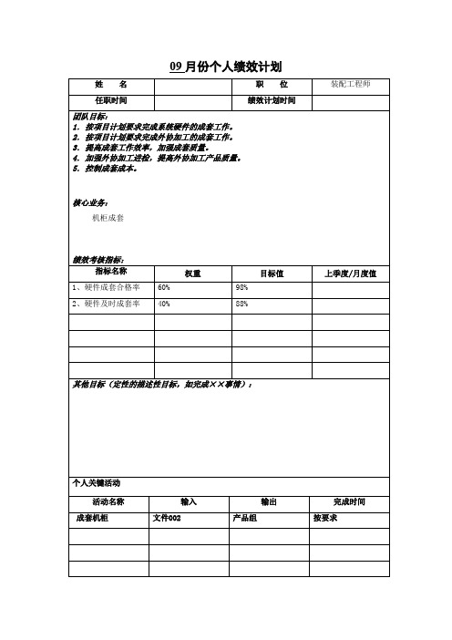 工业自动化事业部系统部个人绩效计划