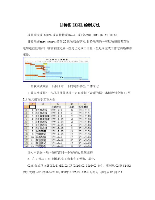 甘特图EXCEL绘制方法