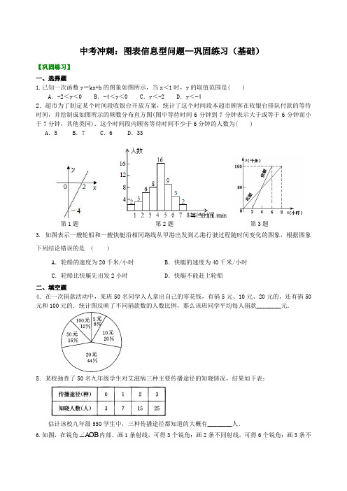 初中数学中考总复习冲刺：图表信息型问题--巩固练习题及答案(基础)