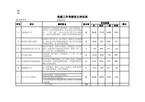 党建工作考核民主评议表