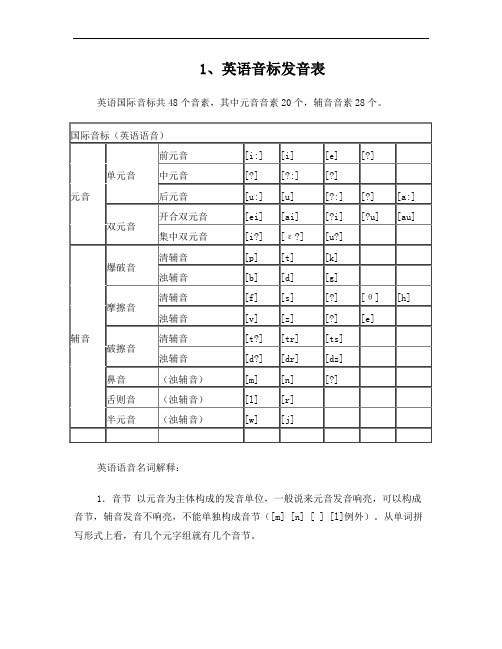 初中英语音标发音表及发音规则