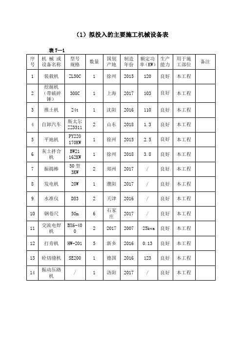 老旧小区改造：拟投入的主要施工机械设备表