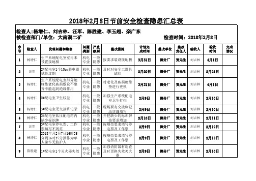 2018年2月8日节前安全检查隐患汇总表 (1)