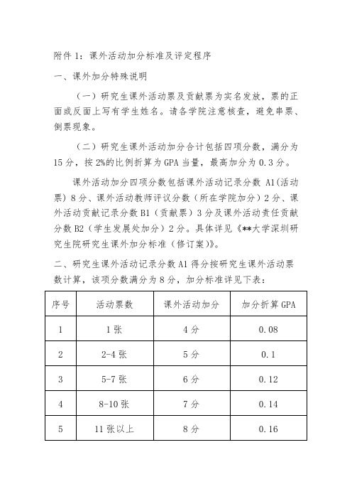 课外活动加分标准及评定程序一、课外加分特殊说明【模板】