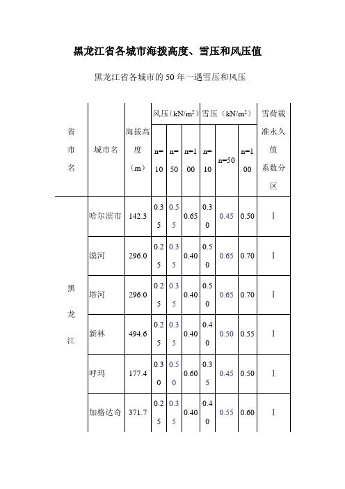 黑龙江省各城市海拨高度、雪压和风压值