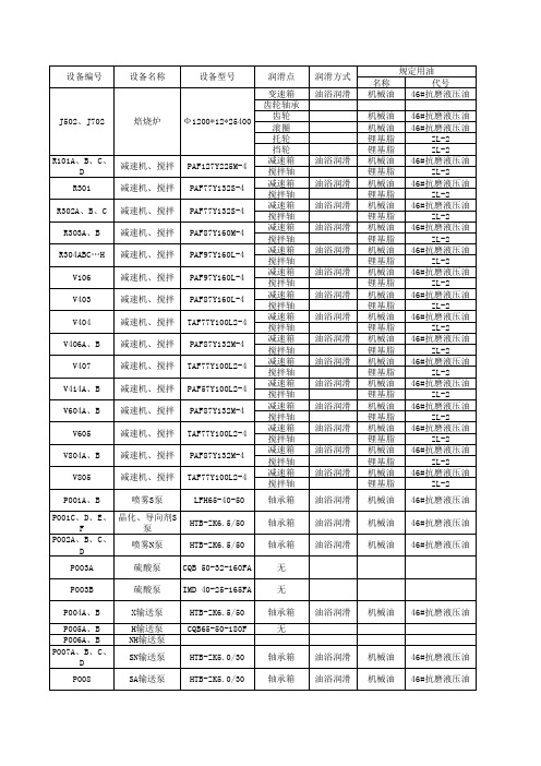 设备润滑五定指示表