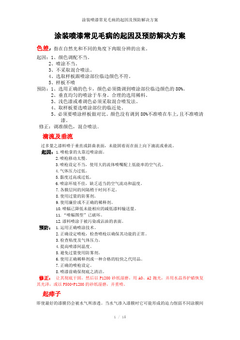 涂装喷漆常见毛病的起因及预防解决方案