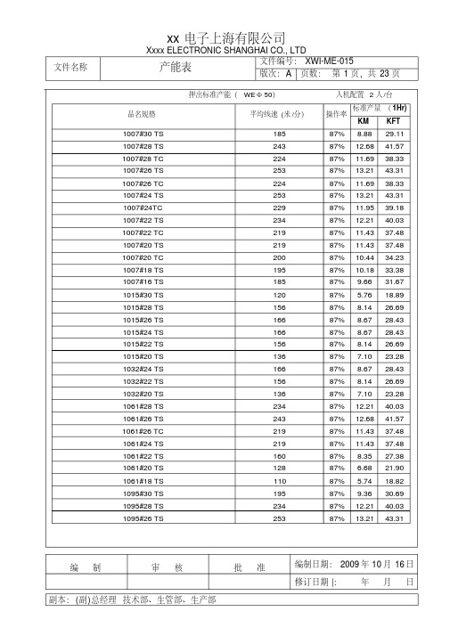 ME-015产能表2