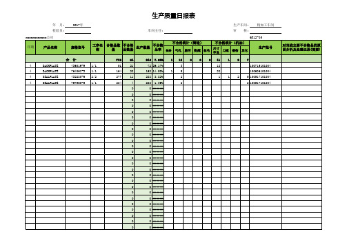 生产质量日报表