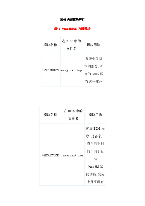 BIOS内部模块解析