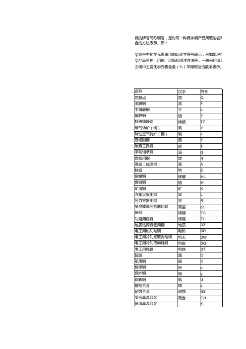 全球金属牌号对照大全