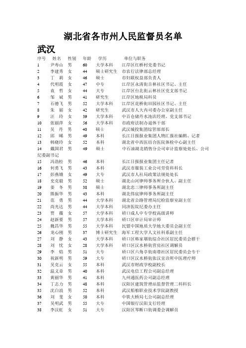 湖北省各市州人民监督员名单