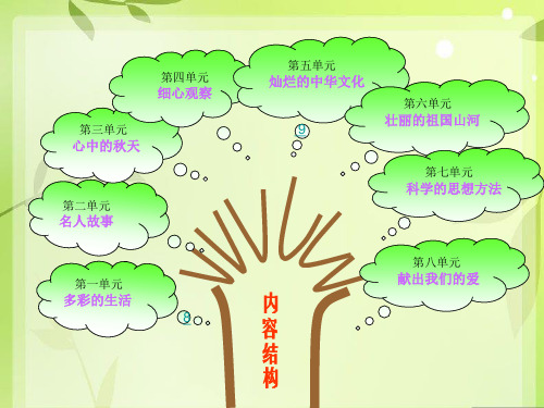 三年级语文上册知识树