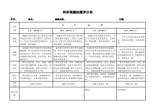 课题教材结题立项评分表