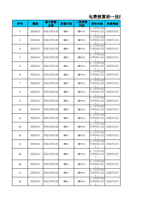 电费核算班技能人员岗位胜任能力评价知识维度试题库(2015年考生应用版)