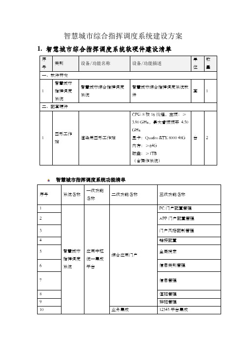 智慧城市综合指挥调度系统建设方案