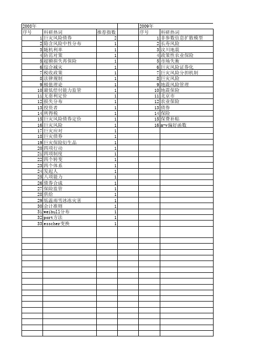 【国家自然科学基金】_巨灾保险_基金支持热词逐年推荐_【万方软件创新助手】_20140802