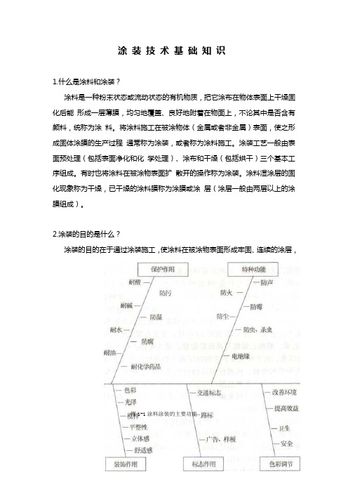 涂装技术基础知识