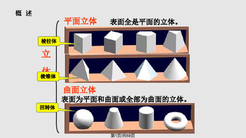 建筑工程制图  基本形体PPT课件