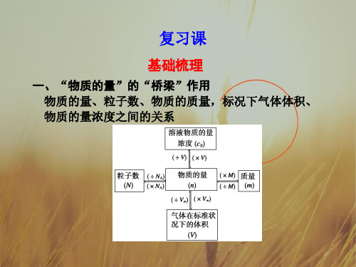 最新-高中化学 第1章 第3节 化学中常用的物理量—物质的量复习课课件 鲁科版必修1 精品 