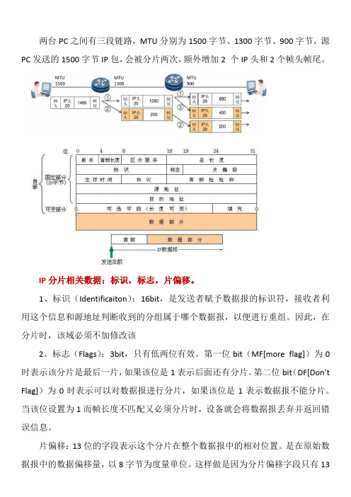 IP分片_计算与MTU的_关系