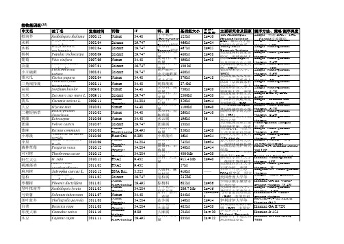 已发表基因组文章的物种汇总资料2012-07-25