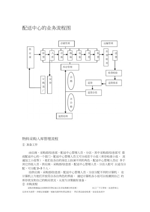 配送中心的业务流程图