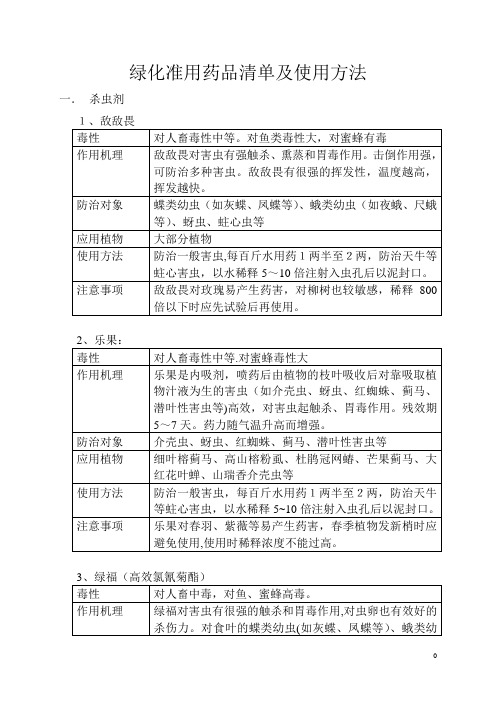 园林绿化准用农药清单和使用方法及注意事项【范本模板】