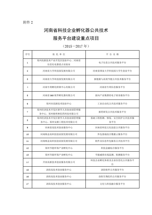 河南省科技企业孵化器公共技术服务平台建设重点项目(2015-2017年)