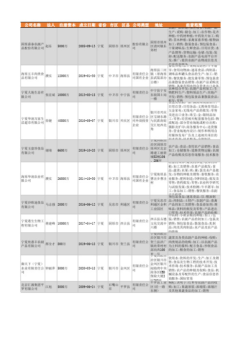 2021年宁夏农副食品加工行业企业名录553家