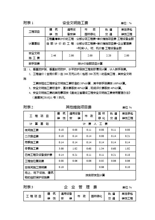 13新清单取费标准