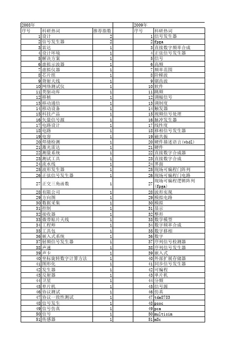 【微计算机信息】_信号发生器_期刊发文热词逐年推荐_20140722