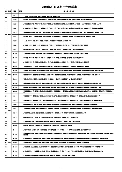 2010年广东省初中生物联赛 室,楼层,课室,评委,参赛学校