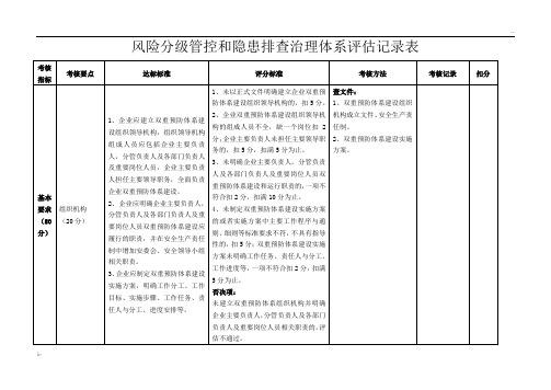 风险分级管控和隐患排查治理体系评估记录表