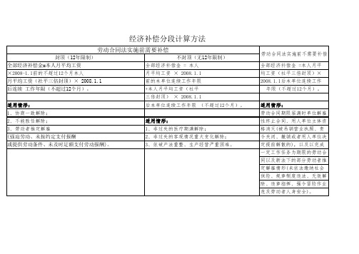 分段计算补偿金