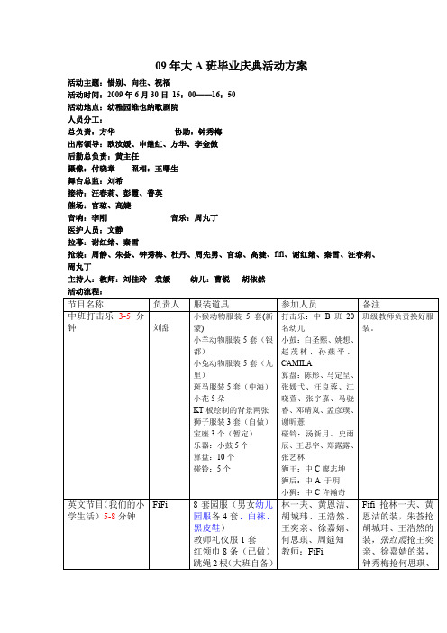 09毕业庆典当日流程