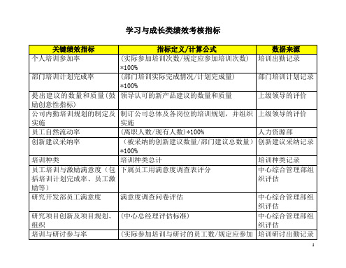 学习与成长类绩效考核指标