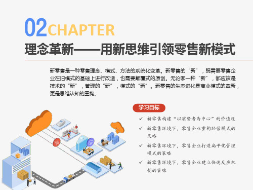 新零售运营管理-2-理念革新——用新思维引领零售新模式