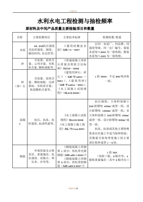 水利水电工程检测与抽检频率