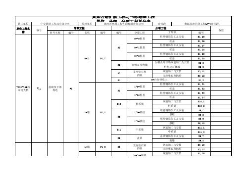分项工程划分表