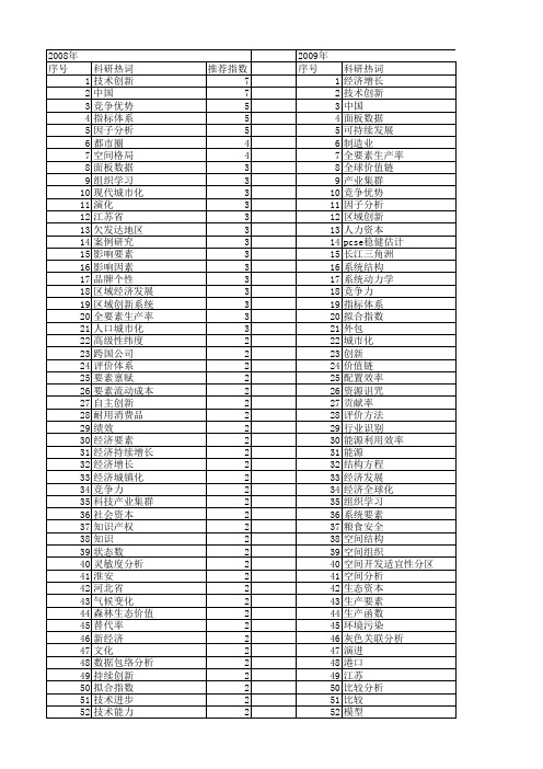 【国家自然科学基金】_经济要素_基金支持热词逐年推荐_【万方软件创新助手】_20140803