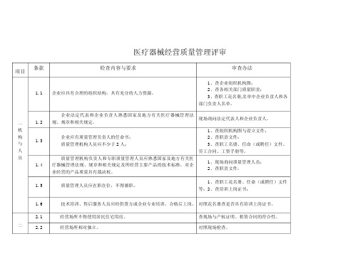 医疗器械GSP