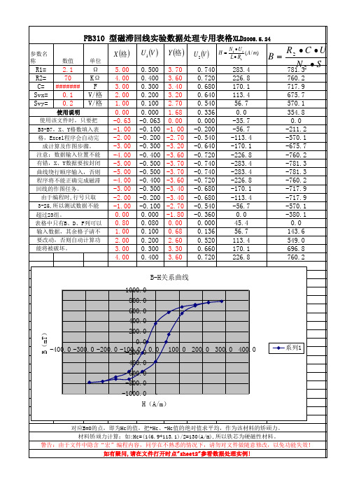新式仪器 动态磁滞回线实验数据处理文件(mw)