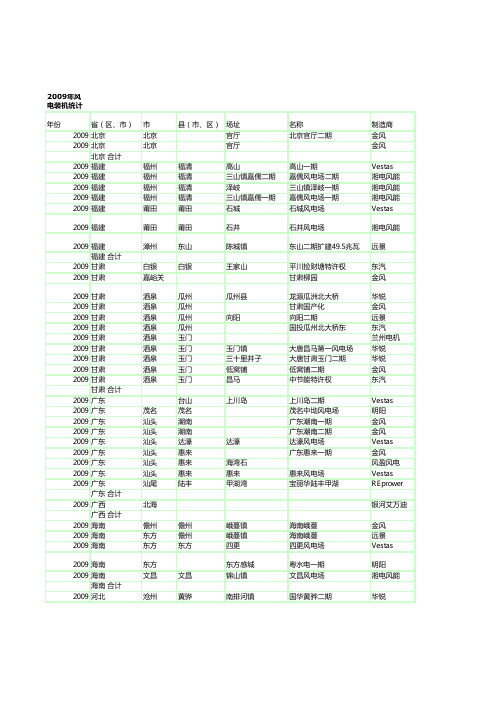 2009年风电装机统计(含各风电场信息)