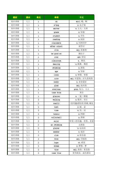 2018年初中英语译林版单词表七八九年级词汇表上下册默写表(带音标按单元顺序)(七年级至九年级全6册)