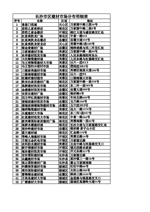 42家长沙市最全建材市场建材城明细